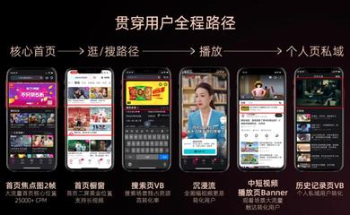 2023酷營銷云發布|內容、營銷重磅煥新,優酷撬動長視頻營銷新增量